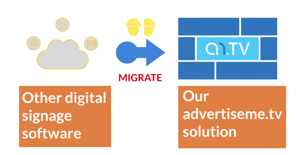 Digital Signage Software Advertise Me TV MAKE THE SWITCH TO OUR DIGITAL SIGNAGE SOFTWARE migrate